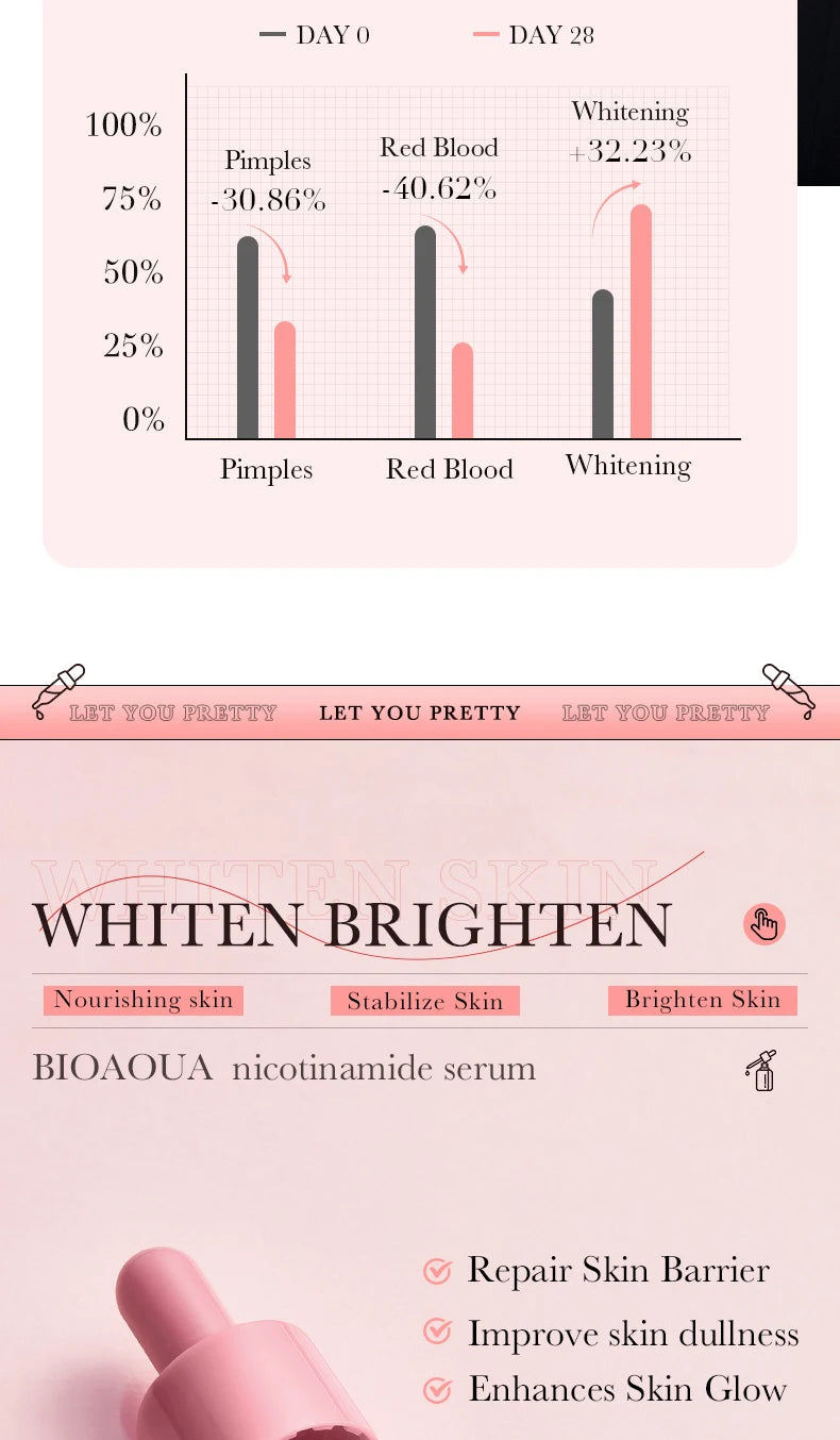 BIOAQUA Vitamin C Retinol Hyaluronic Acid Serum Moisturizing Brightening Hydrating Firming Facial Essence Beauty Face Skin Care