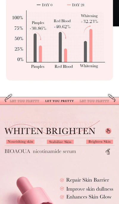 BIOAQUA Vitamin C Retinol Hyaluronic Acid Serum Moisturizing Brightening Hydrating Firming Facial Essence Beauty Face Skin Care