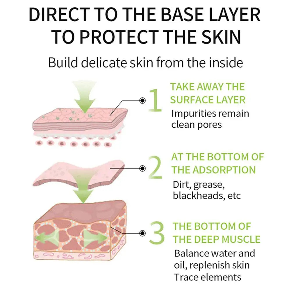 Green Tea Stick Facial Mask Deep Cleaning Mud Cream Replenish Water Moisturize Control Oil Shrink Pores Remove Blackheads