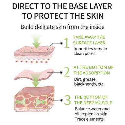 Green Tea Stick Facial Mask Deep Cleaning Mud Cream Replenish Water Moisturize Control Oil Shrink Pores Remove Blackheads