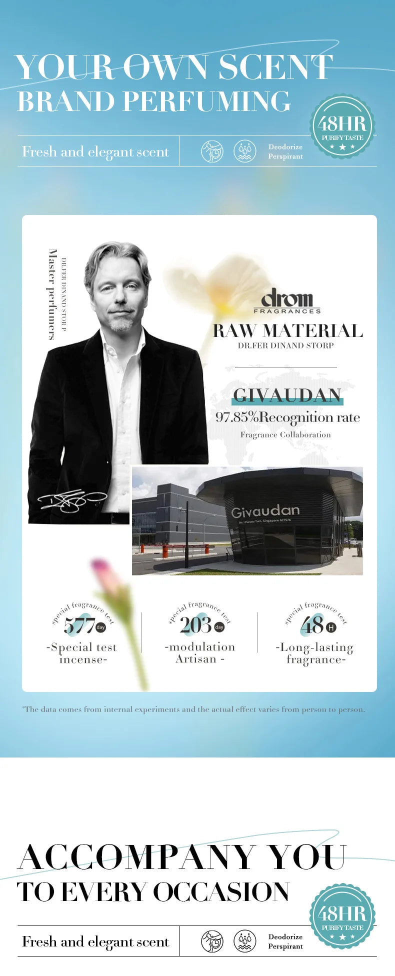 SADOER Deodorizing Body Lotion Roll-On Bead Deodorize Armpits Refreshing Body Skin Brightening Underarm Anti Sweating Odor Cream