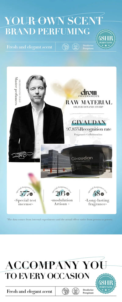 SADOER Deodorizing Body Lotion Roll-On Bead Deodorize Armpits Refreshing Body Skin Brightening Underarm Anti Sweating Odor Cream