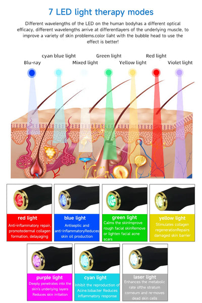 NEWGAGA Facial CO2 Oxygen Bubble Machine Oxygen Jet Spa Capsule Serum Gel Facial Massage Exfoliate Rejuvenation Beauty Device