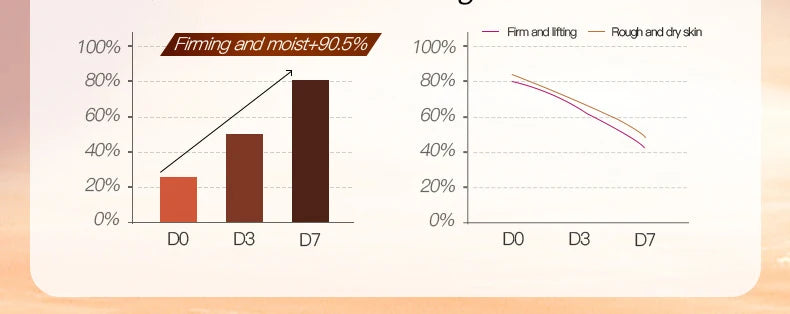 5/10pcs SADOER Caffeine Face Mask Moisturizing Anti-aging Hydrating Anti Wrinkles Facial Masks Face Sheet Mask Skin Care