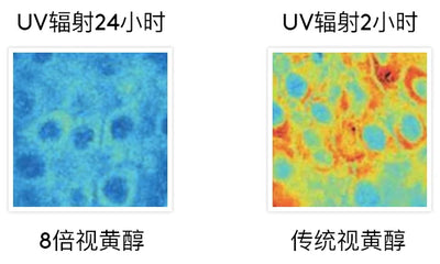 PURE RETINOL SERUM 5% HYALURONIC ACID RETINOL FACE CREAM 30ml Anti-aging Anti-wrinkle Exfoliate Skin Care Firming