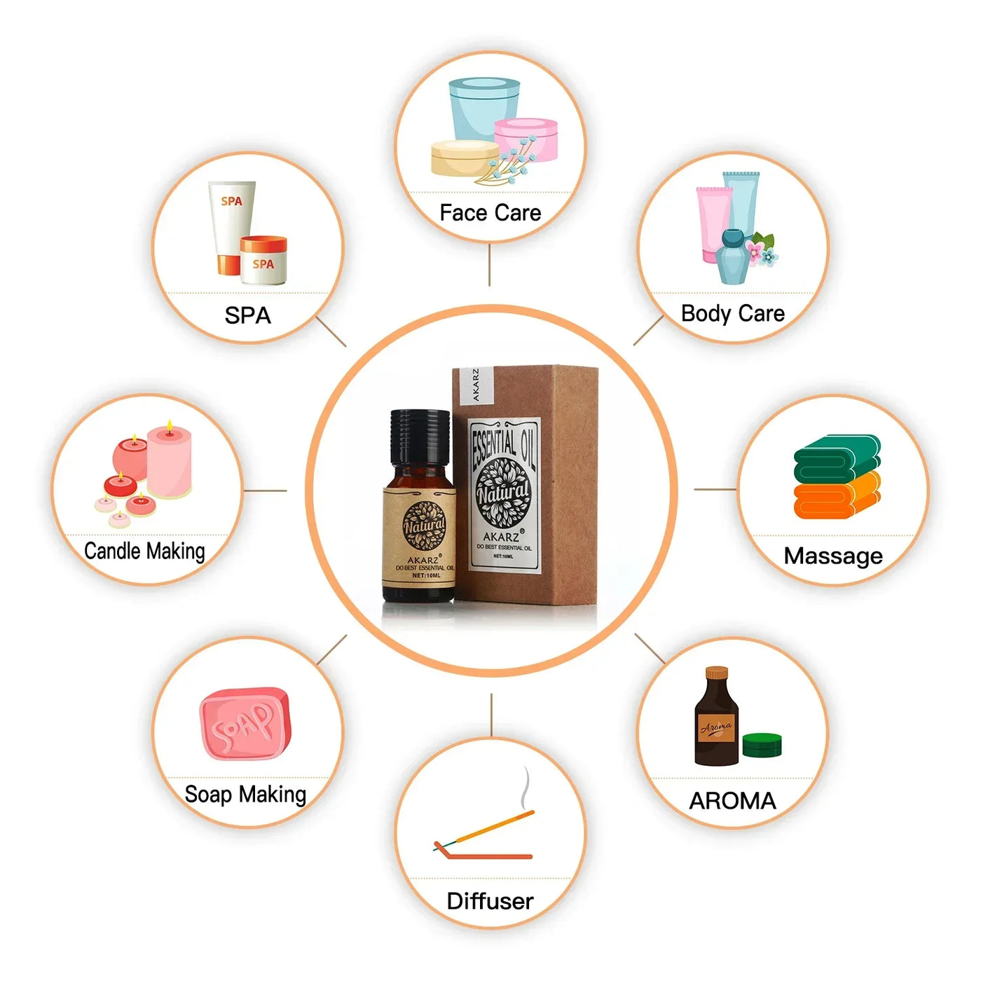 AKARZ Cherry Blossom Essential Oil Natural for Skin Body Hair Care Diffuser  Candle Soap Making  DIY Massage  Aroma