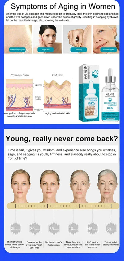 Instant Facial Anti Wrinkle Essence Moisturizing Anti-aging Lifting Firming Brighten Fade Fine Lines Skin Deep Repair Face Serum