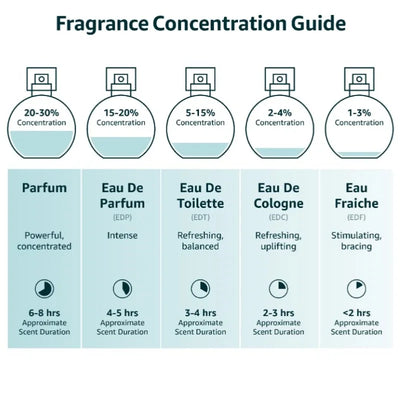 50ML 1.7FL.OZ DRSAVA Fougere Perfume for Men, Feronomas Lavender Cedar Fragrance, Long Lasting Eau de Parfum Perfume Hombre