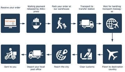 Sky Glue NEW 0.5s Original Korea Fastest Drying Eyelash Extension Glue 5ml Lasting 6 Week False Lash Tool SKY Cola