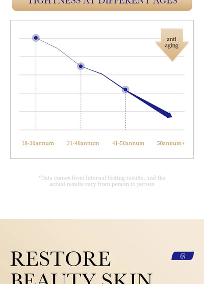 1/3/5pcs SADOER Collagen Face Serum skincare Facial Essence Liquid Anti-aging Moisturizing Nourishing Facial Serum Skin Care