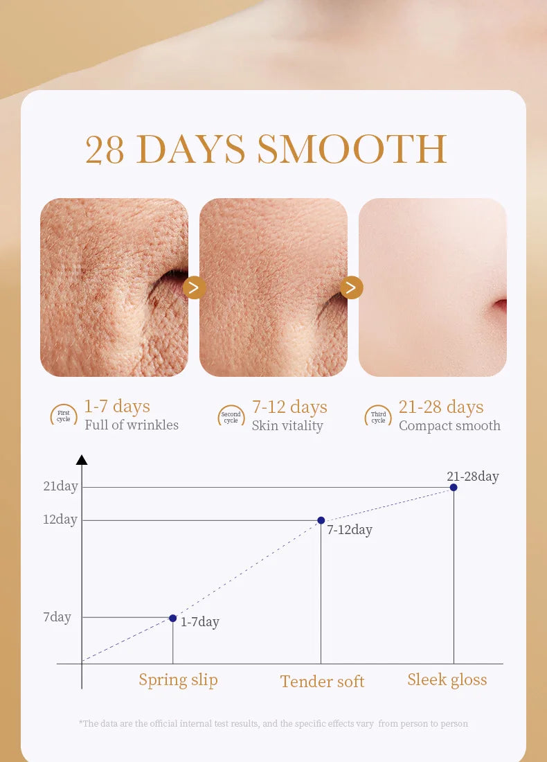 1/3/5pcs SADOER Collagen Face Serum skincare Facial Essence Liquid Anti-aging Moisturizing Nourishing Facial Serum Skin Care