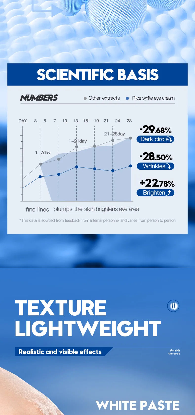 Men's Eye Cream Anti Dark Circles Removal Eye Bags Moisturizing Anti-Aging Anti-wrinkles Men Eyes Skin Care