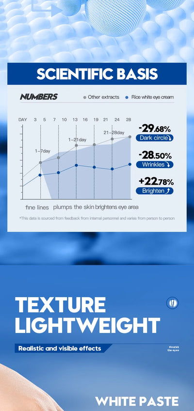 Men's Eye Cream Anti Dark Circles Removal Eye Bags Moisturizing Anti-Aging Anti-wrinkles Men Eyes Skin Care