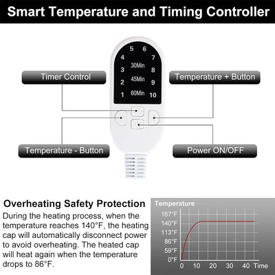 SPA Heat Cap Hair Steamer for Black Natural Hair 10 Level Hair Mask Hair Heating Cap for Hair Treatment Home Use