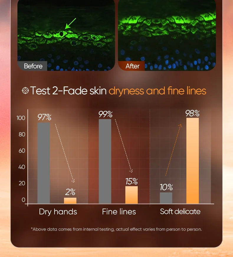 SADOER Caffeine Hand Cream Moisturizing Anti Wrinkles Nourishing Whitening Hydrating Hands Creams Skin Care Products