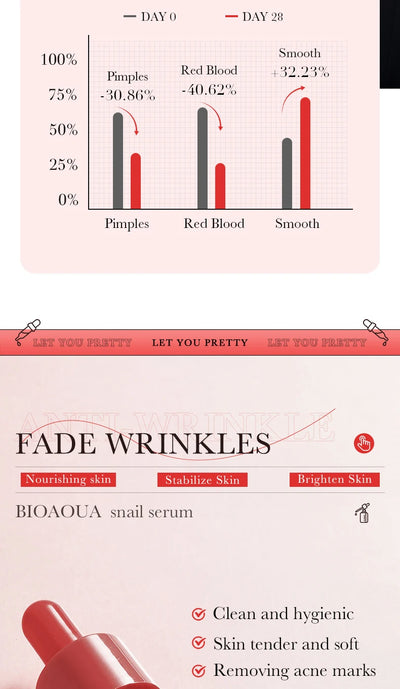 BIOAQUA Vitamin C Retinol Hyaluronic Acid Serum Moisturizing Brightening Hydrating Firming Facial Essence Beauty Face Skin Care