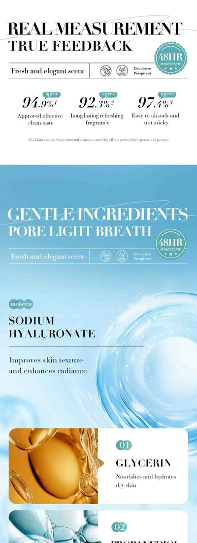 SADOER Deodorizing Body Lotion Roll-On Bead Deodorize Armpits Refreshing Body Skin Brightening Underarm Anti Sweating Odor Cream