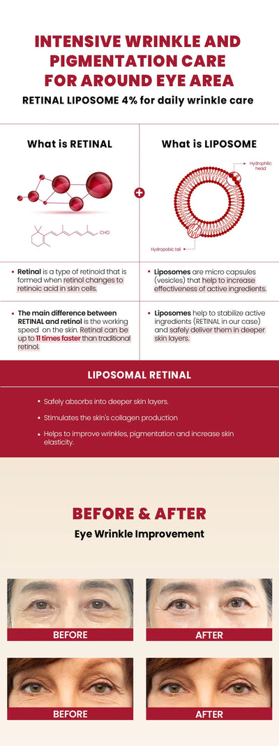 Seoul 1988 Anti-Aging Trio: 4% Retinal Eye Cream + 2% Retinal Serum w/ Black Ginseng for Wrinkles & Brightening,Korean Skincare