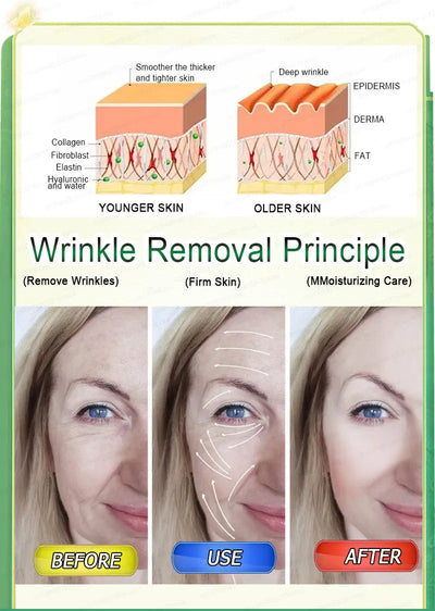 20 years younger，100% wrinkles disappear