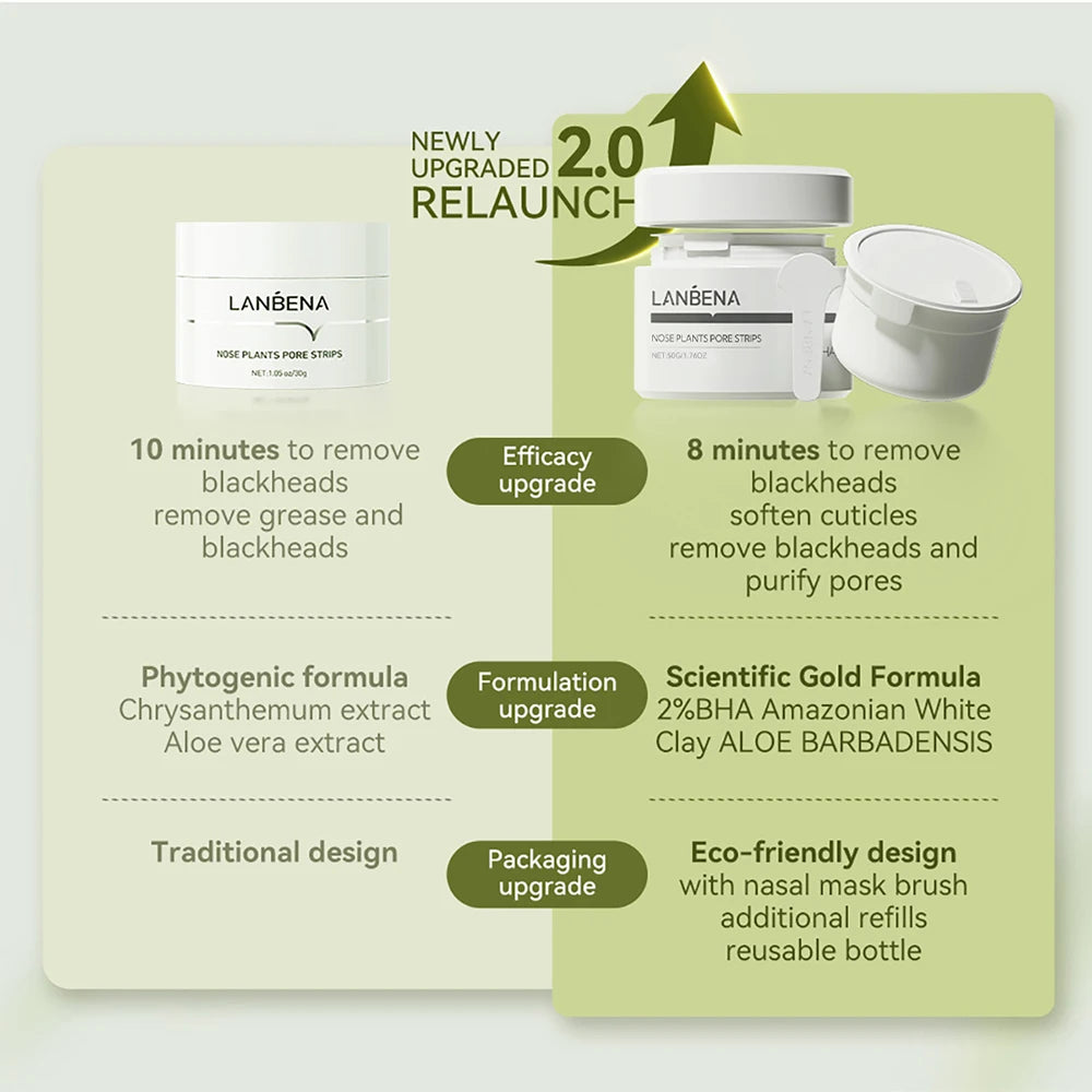 LANBENA New Style  Blackhead Remover Nose Mask Pore Strip Black Mask Peeling  Black Deep Cleansing Skin Care Beauty Health