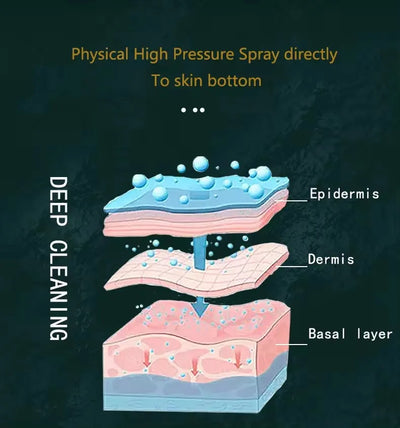 3 in 1 Blackhead Removal Facial Moisturizing Hydro Oxygen Spray Jet Peel Microdermabrasion Micro Bubble Machine