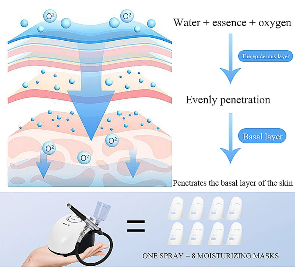 Oxygen Water Spray Jet Professional Skin Care Tool For Skin Anti Wrinkle Rejuvenation Oxygen Jet Facial Machine