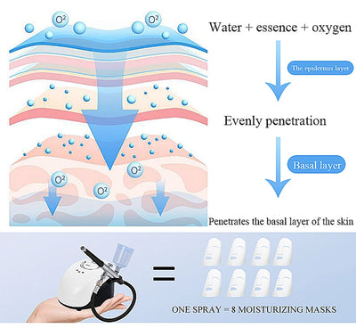 Oxygen Water Spray Jet Professional Skin Care Tool For Skin Anti Wrinkle Rejuvenation Oxygen Jet Facial Machine