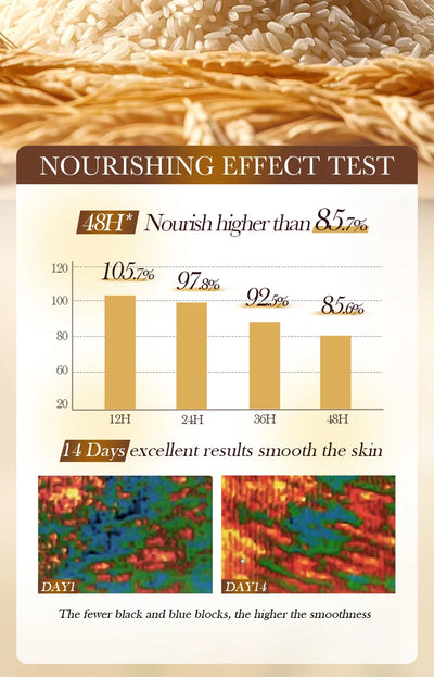 BIOAQUA Whte Rice Hand Mask Moisturizing Whitening Nourishing Anti-aging Hydrating Hand Gloves for Hands Skin Care Products