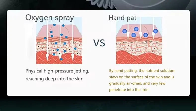 3 in 1 Blackhead Removal Facial Moisturizing Hydro Oxygen Spray Jet Peel Microdermabrasion Micro Bubble Machine