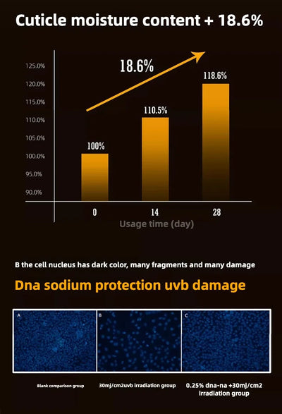 Salmon DNA Light Energy Anti- Wrinkle  Serum Fade Fine Lines Facial Moisturizing brightning Anti Aging Firming Skin Care