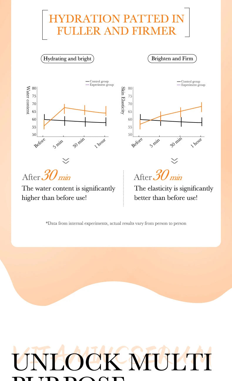 BIOAQUA Vitamin C Retinol Hyaluronic Acid Serum Moisturizing Brightening Hydrating Firming Facial Essence Beauty Face Skin Care